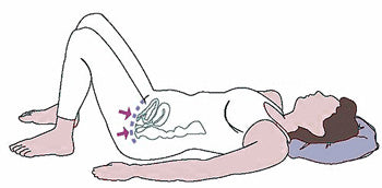 Que sont les exercices de Kegel et comment les faire?