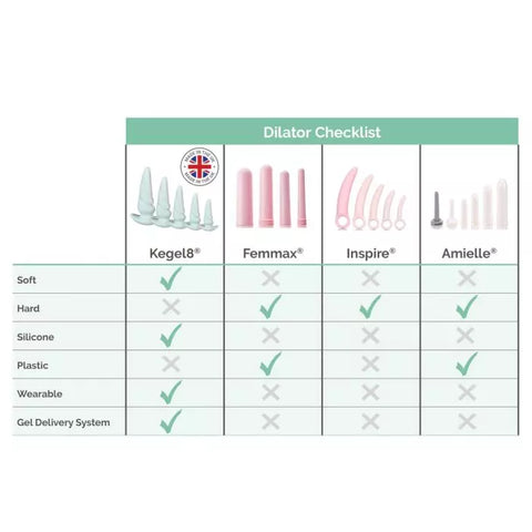 Ensemble de dilatateurs vaginaux portables Kegel8