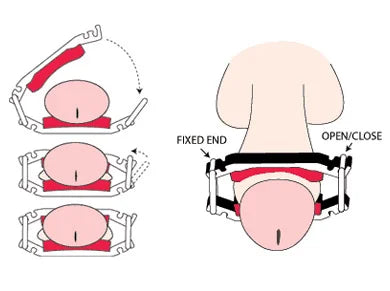 Pince d’incontinence urinaire masculine Dribble Stop