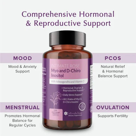 Myo-Inositol & D-Chiro Inositol Supplement PCOS