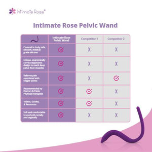 Intimate Rose® Pelvic Wand
