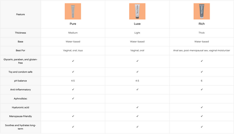 SUTIL Pure Water-Based Lubricant