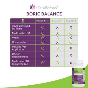 Boric Balance Suppositories for BV